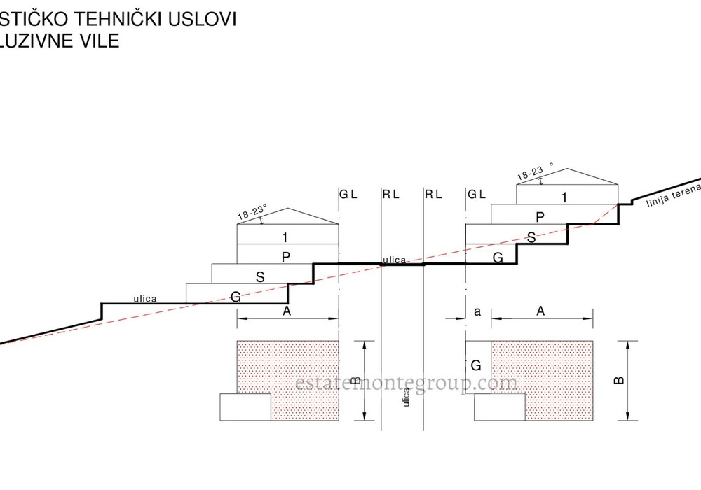 Plac-za-izgradnju-vila-u-Kuljacama-Budva-4 Plac 7.137 m² – Kuljače, Budva — fotografija 5