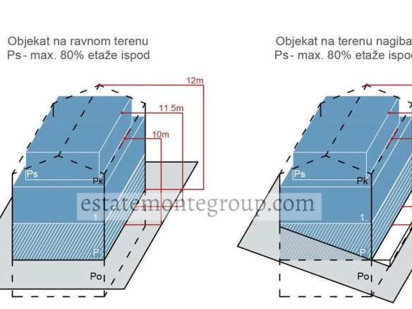 Plac 14.454 m² – Lastva Grbaljska, Budva — fotografija 5
