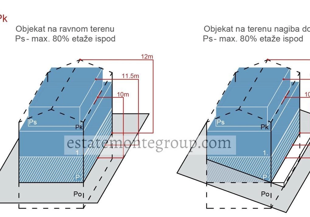 Urbanizovan-plac-u-naselju-Lastva-Grbaljska-Budva-4 Plac 14.454 m² – Lastva Grbaljska, Budva — fotografija 5