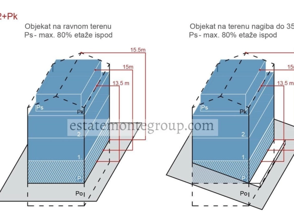 Plac 14.454 m² – Lastva Grbaljska, Budva — fotografija 6