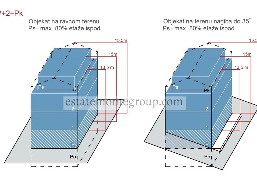 Urbanizovan-plac-u-naselju-Lastva-Grbaljska-Budva-5 Plac 14.454 m² – Lastva Grbaljska, Budva — fotografija 6